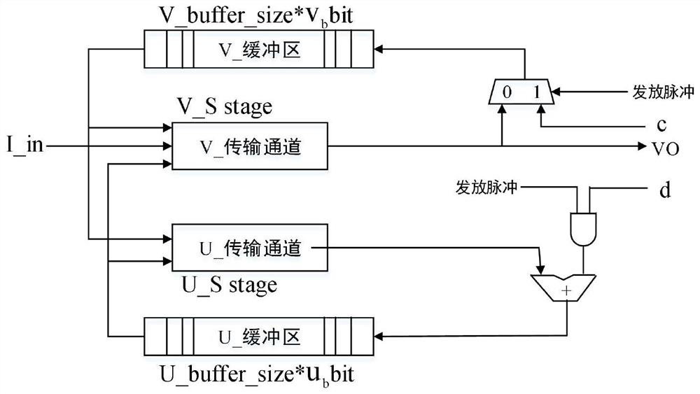 FPGA implementation method based on piecewise linear spiking neural network
