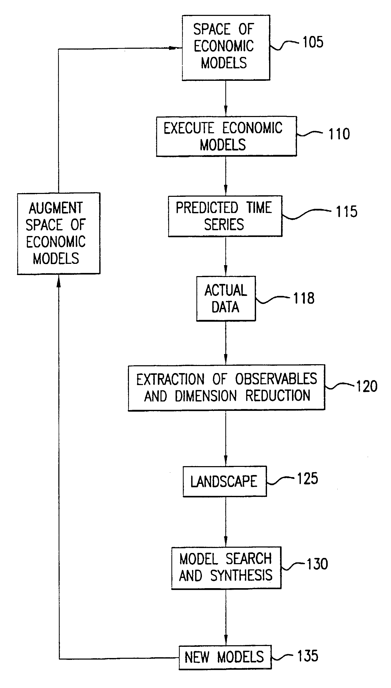 System and method for the analysis and prediction of economic markets