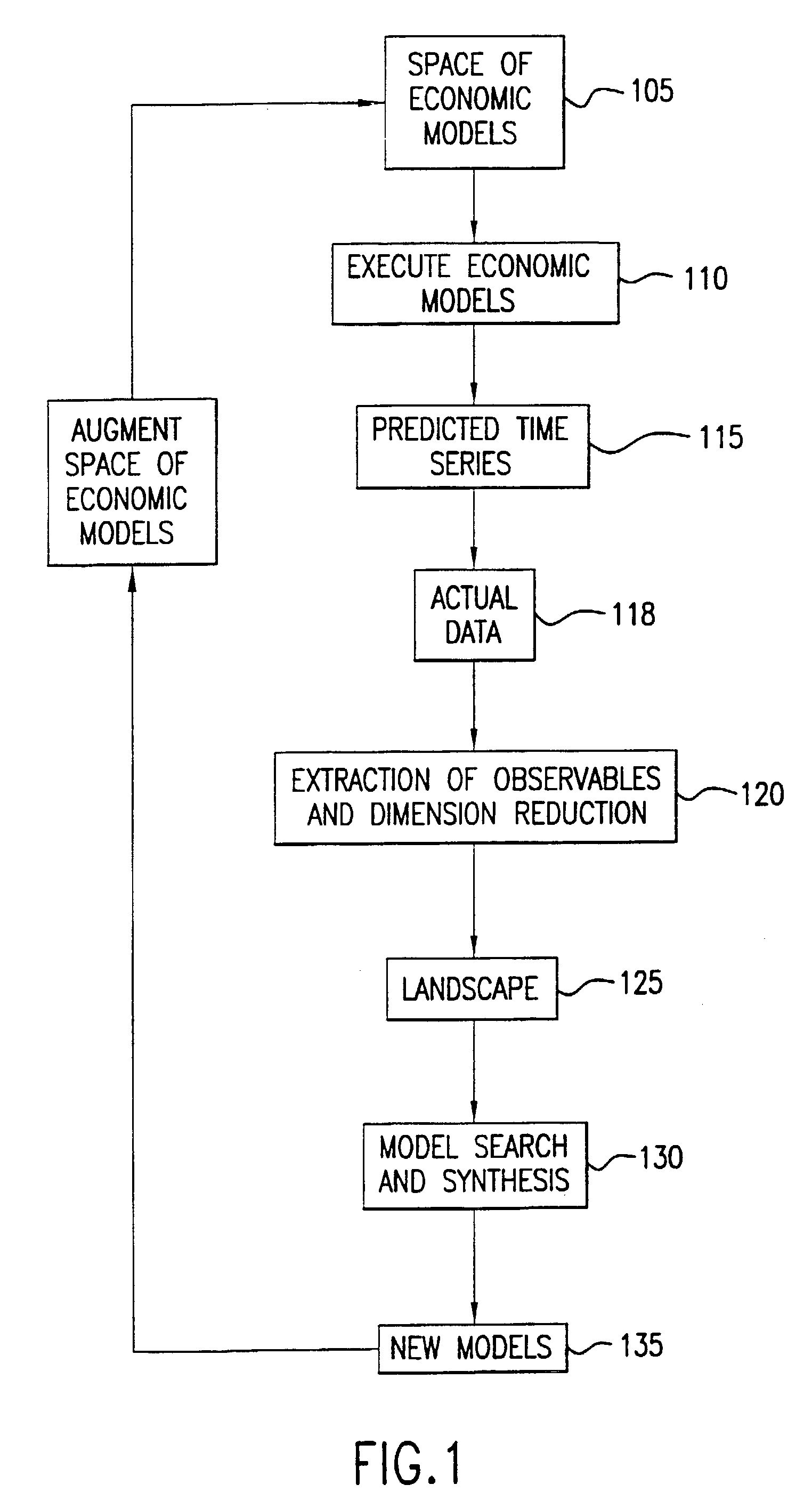 System and method for the analysis and prediction of economic markets