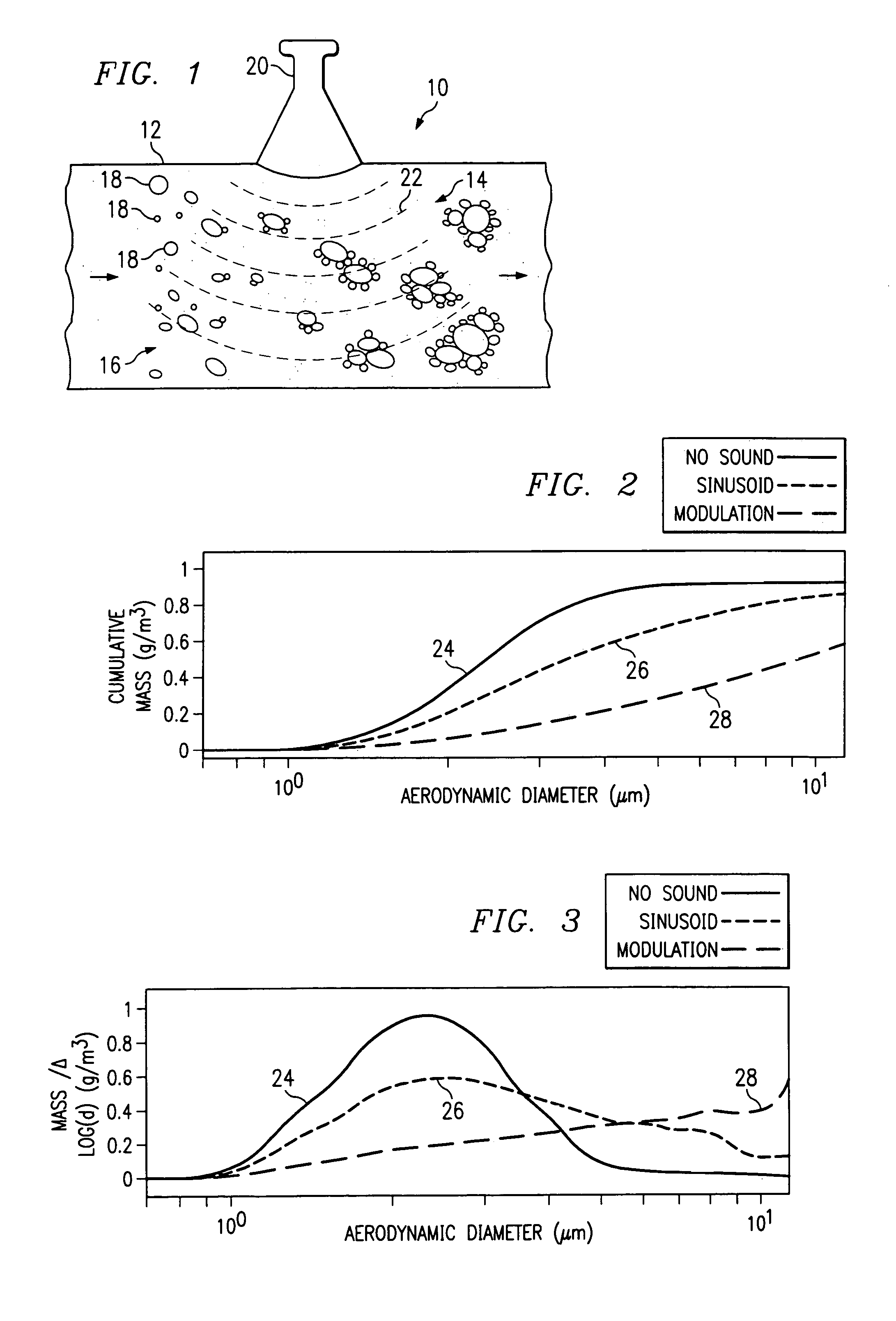Modulated acoustic agglomeration system and method
