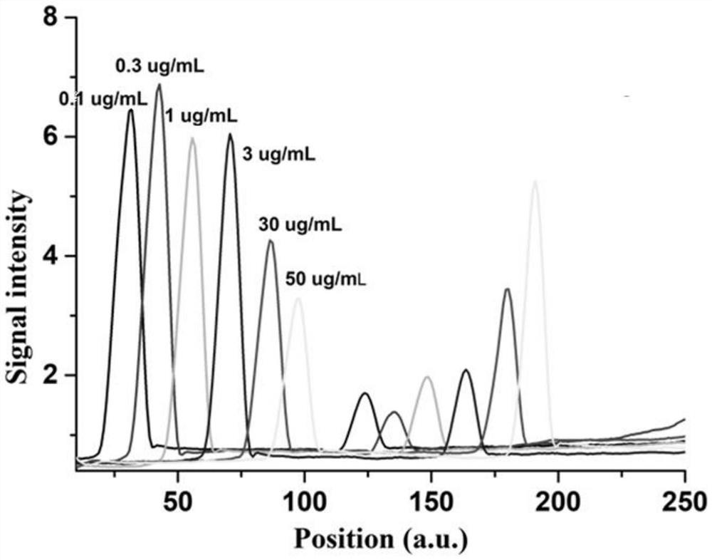 Up-conversion luminescence immunochromatographic test strip for quantitative detection of O-type foot-and-mouth disease virus antibody and preparation method thereof