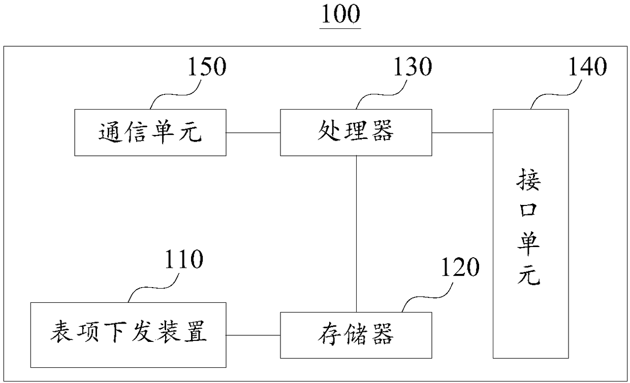 Stacking system and entry issuing method and device thereof