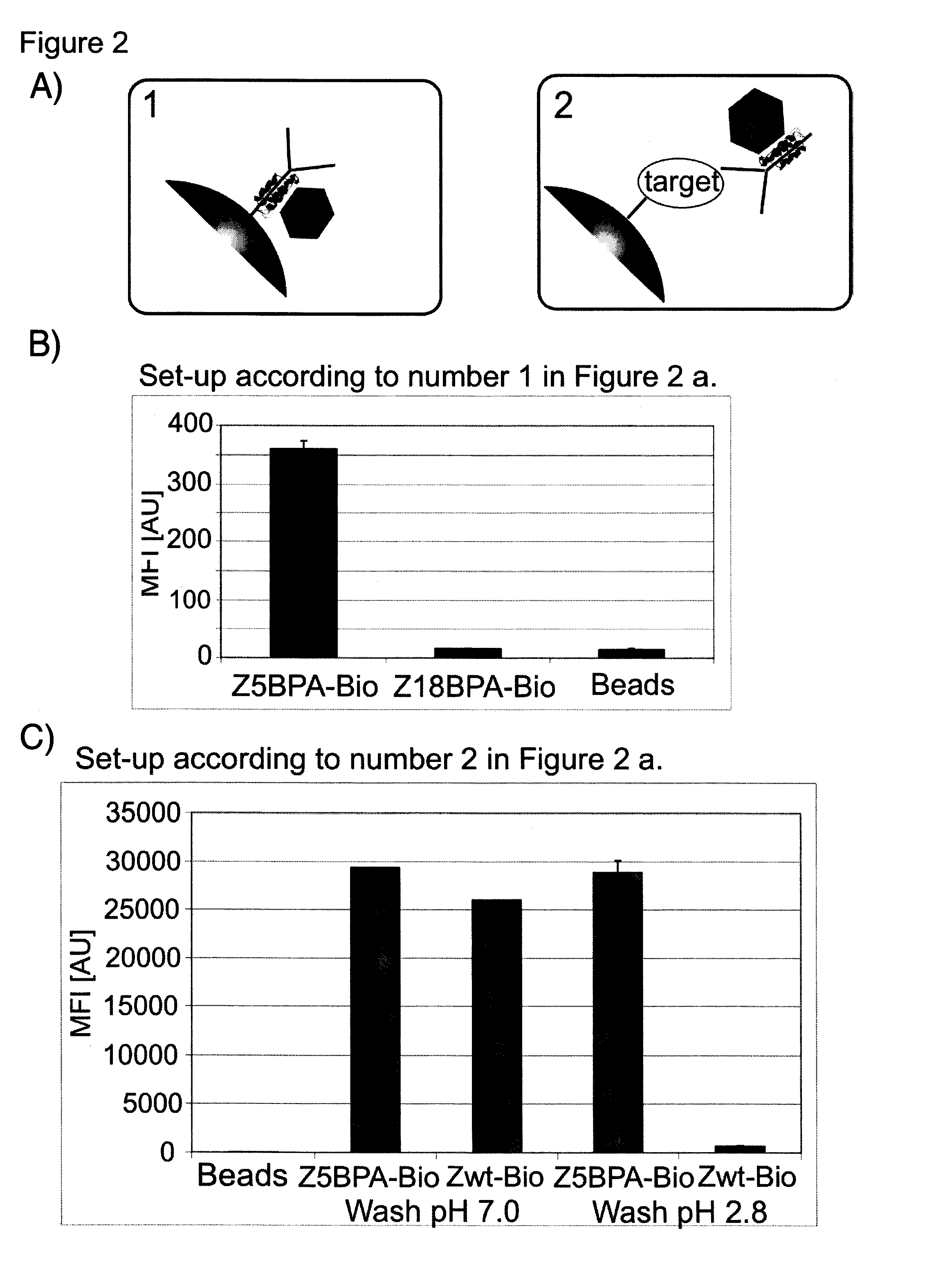 Method for labeling of compounds