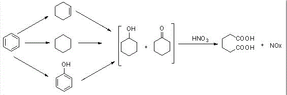 Process for preparing adipic acid through cleaning catalytic oxidation of cyclohexanone, catalyst, and catalyst preparation method