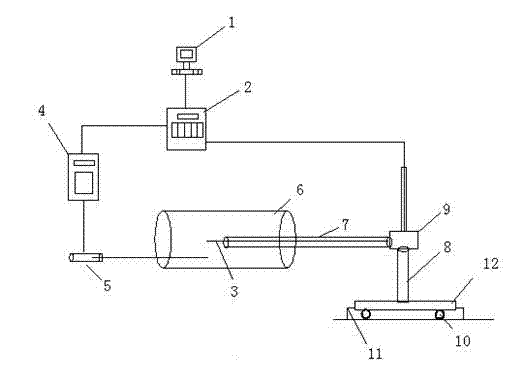 Temperature control device of centrifugal casting machine