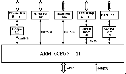 A Motion Controller Compatible with Multiple Fieldbus Protocols