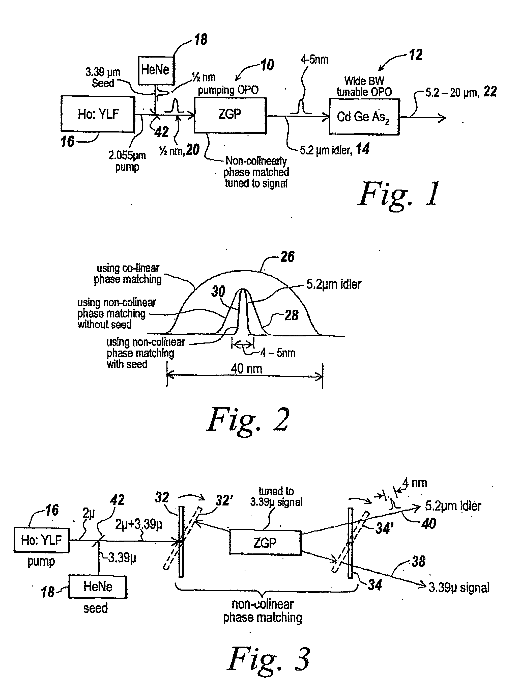 Method and apparatus for generating mid and long ir wavelength radiation
