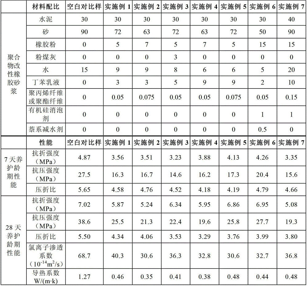 A kind of polymer modified rubber mortar for building leveling layer and its construction method