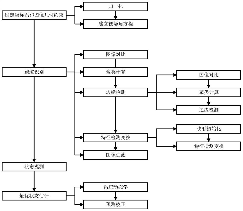 Vision-based unmanned aerial vehicle landing attitude estimation method