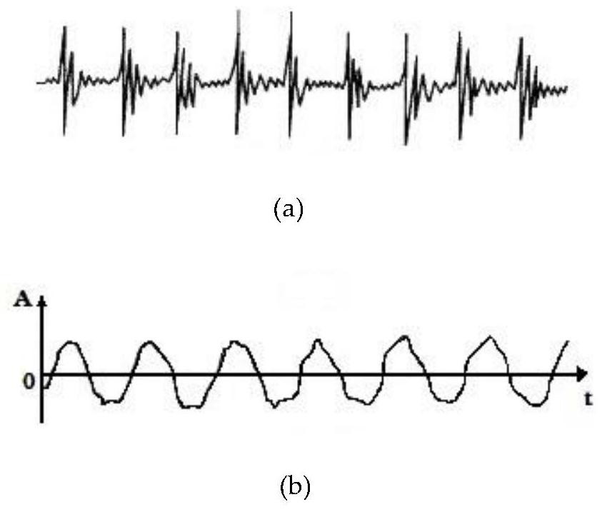 Wind driven generator fault identification method based on hybrid neural network