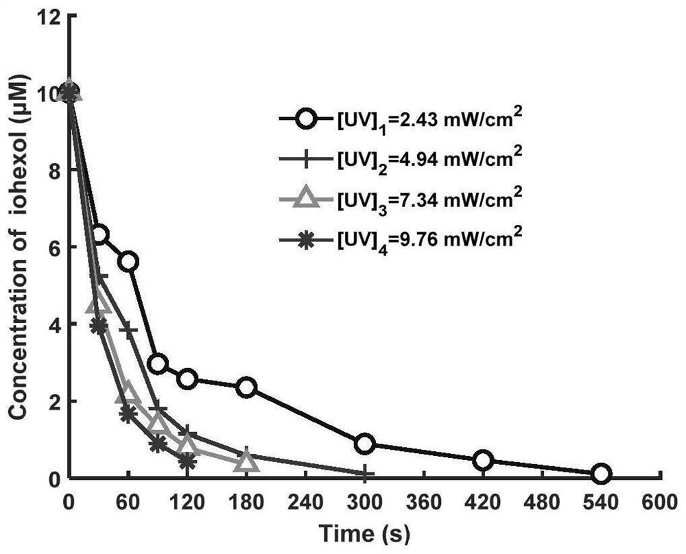 Method for removing high-stability iodinated developer in water