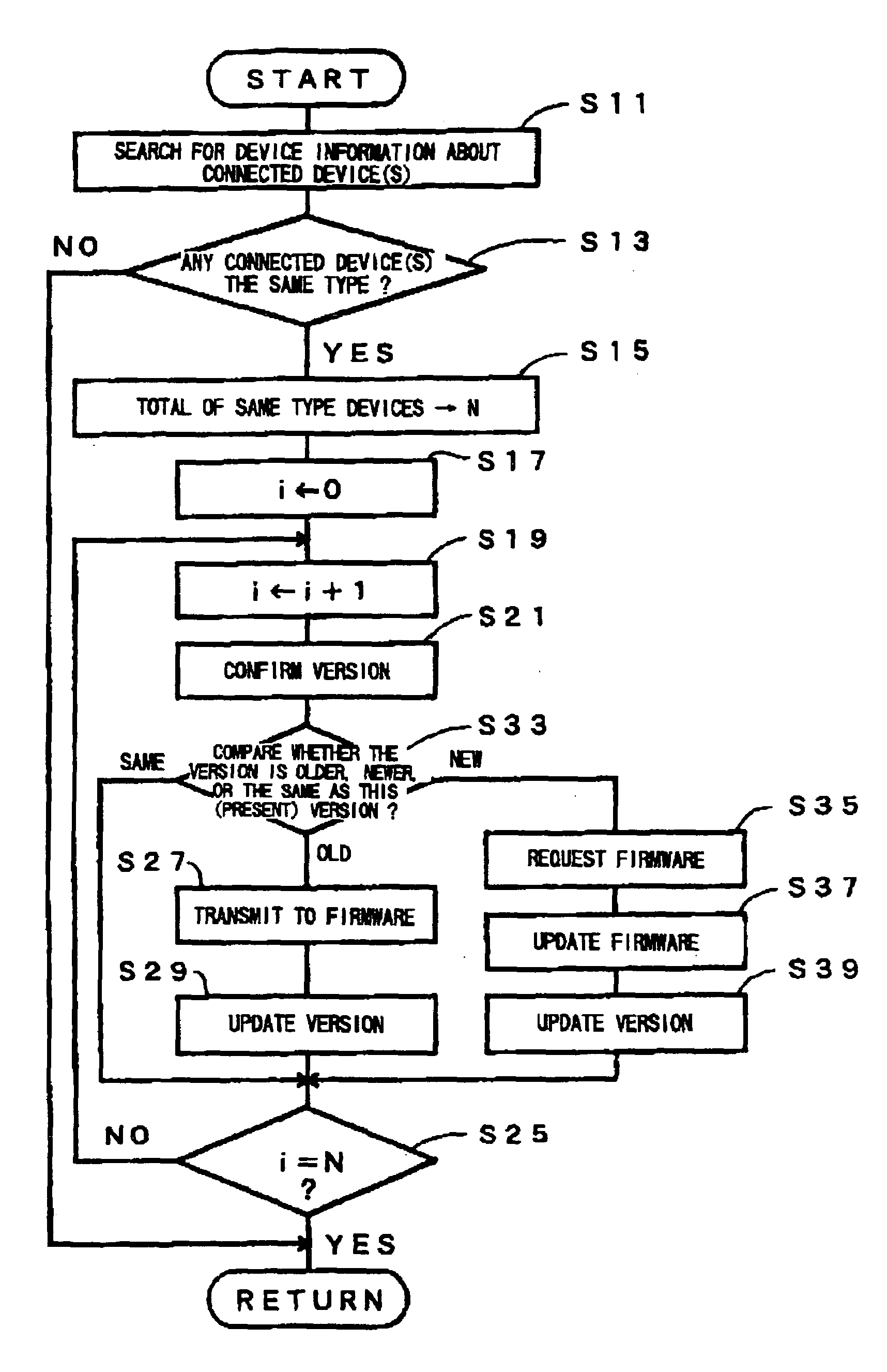 Device for rewriting software programs in peripheral devices connected to a network