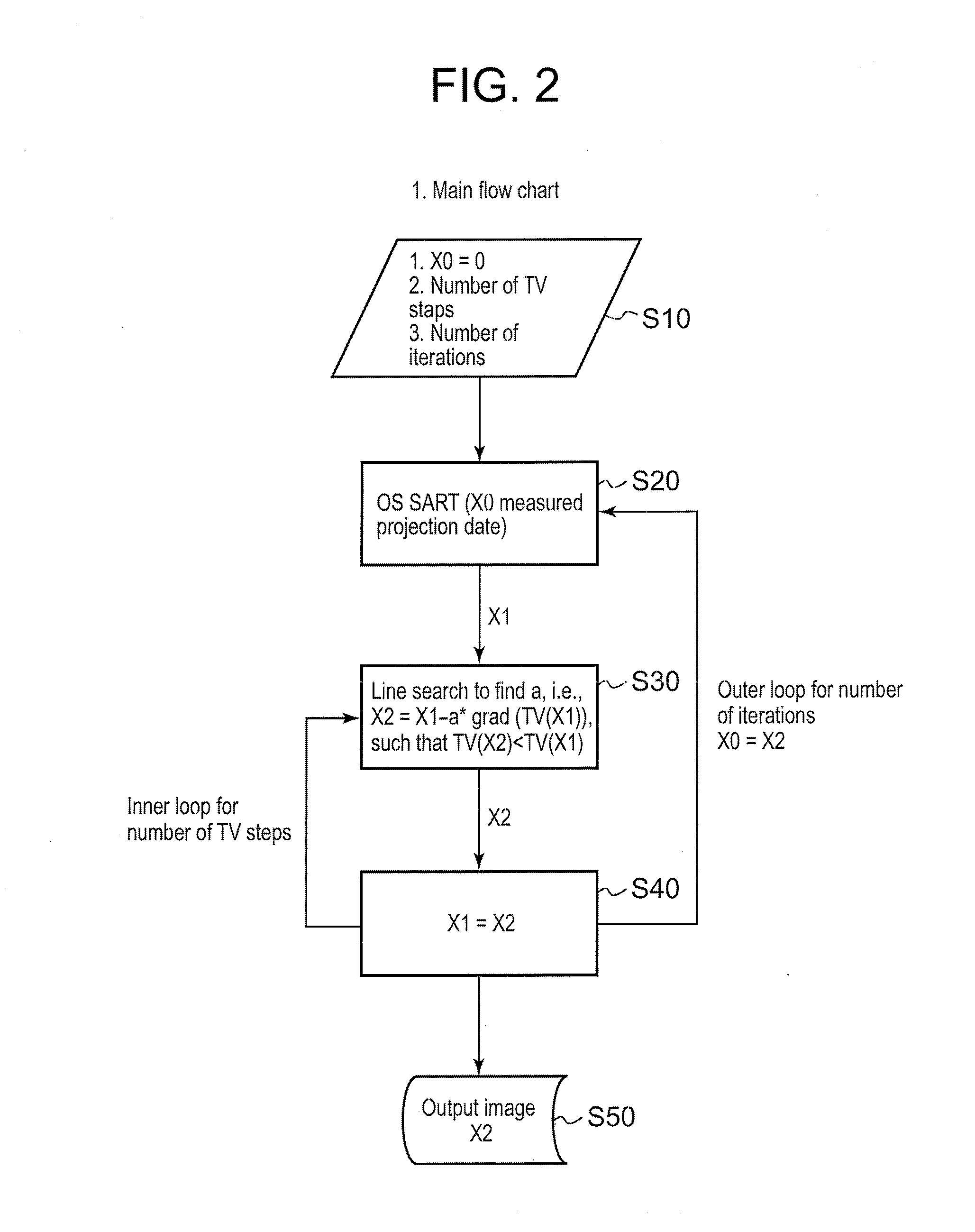Novel implementation of total variation (TV) minimization iterative reconstruction algorithm suitable for parallel computation