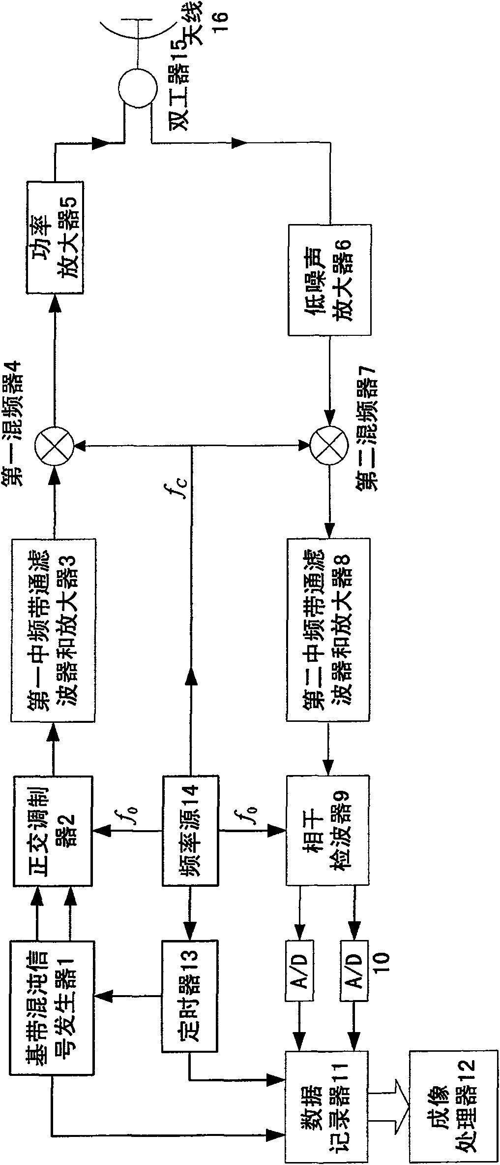 Synthetic aperture radar system using chaos signal