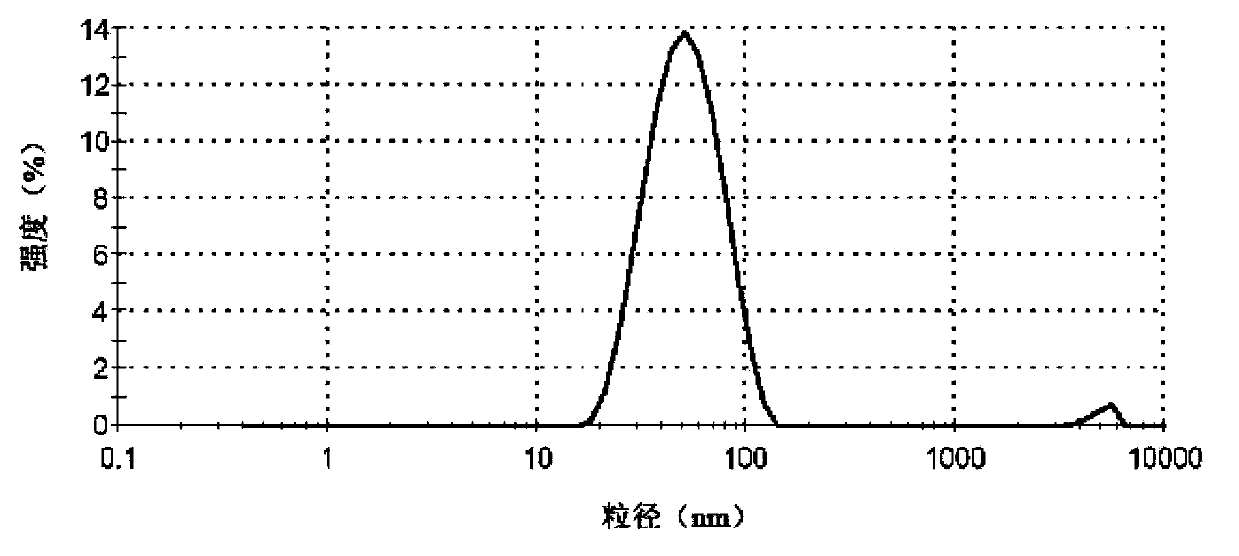 Oxidized polyethylene wax micro-emulsion composition and preparation method thereof