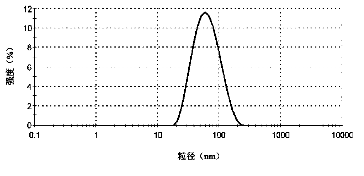 Oxidized polyethylene wax micro-emulsion composition and preparation method thereof