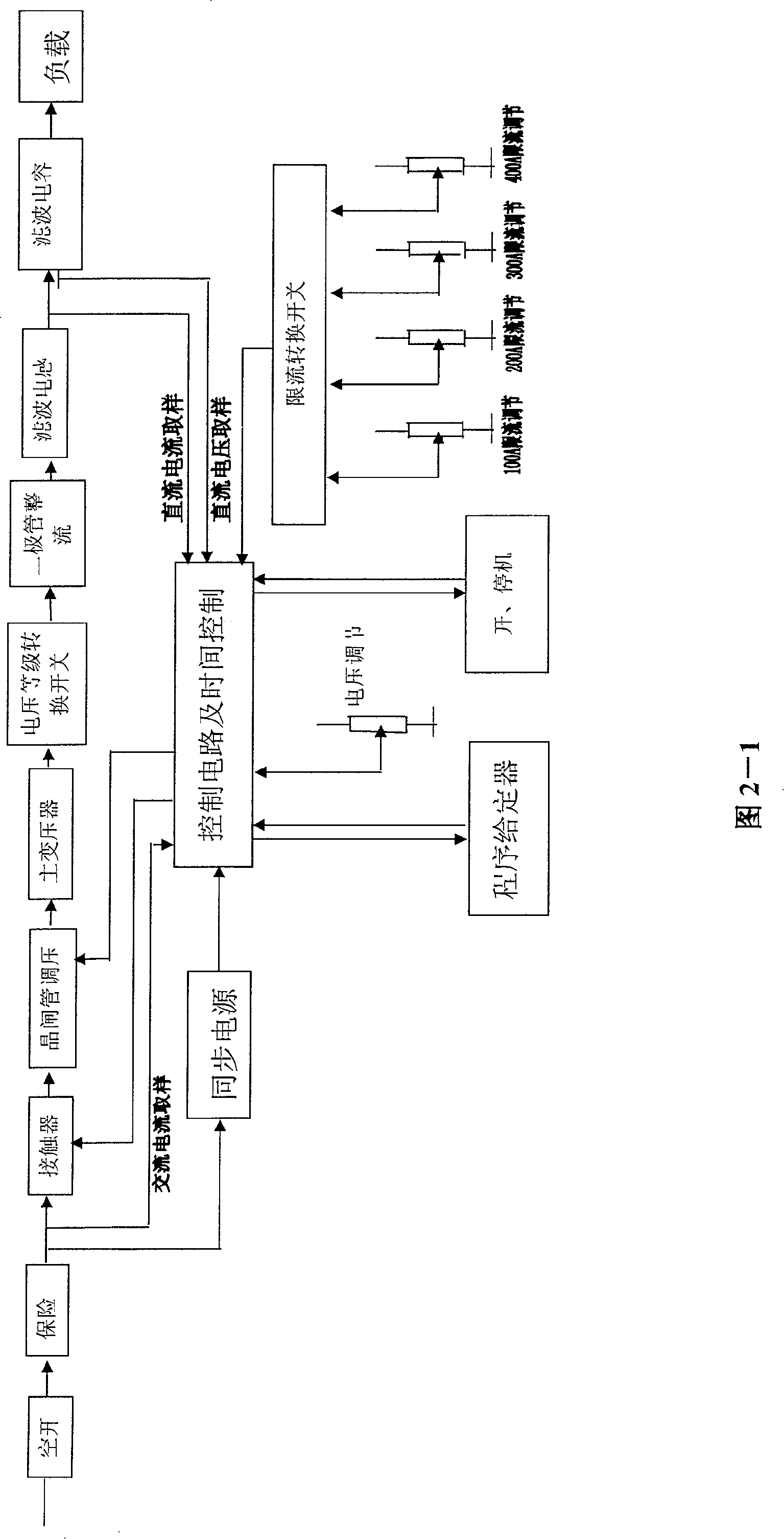 Lightning stroke test source with composite fiber overhead earth wire