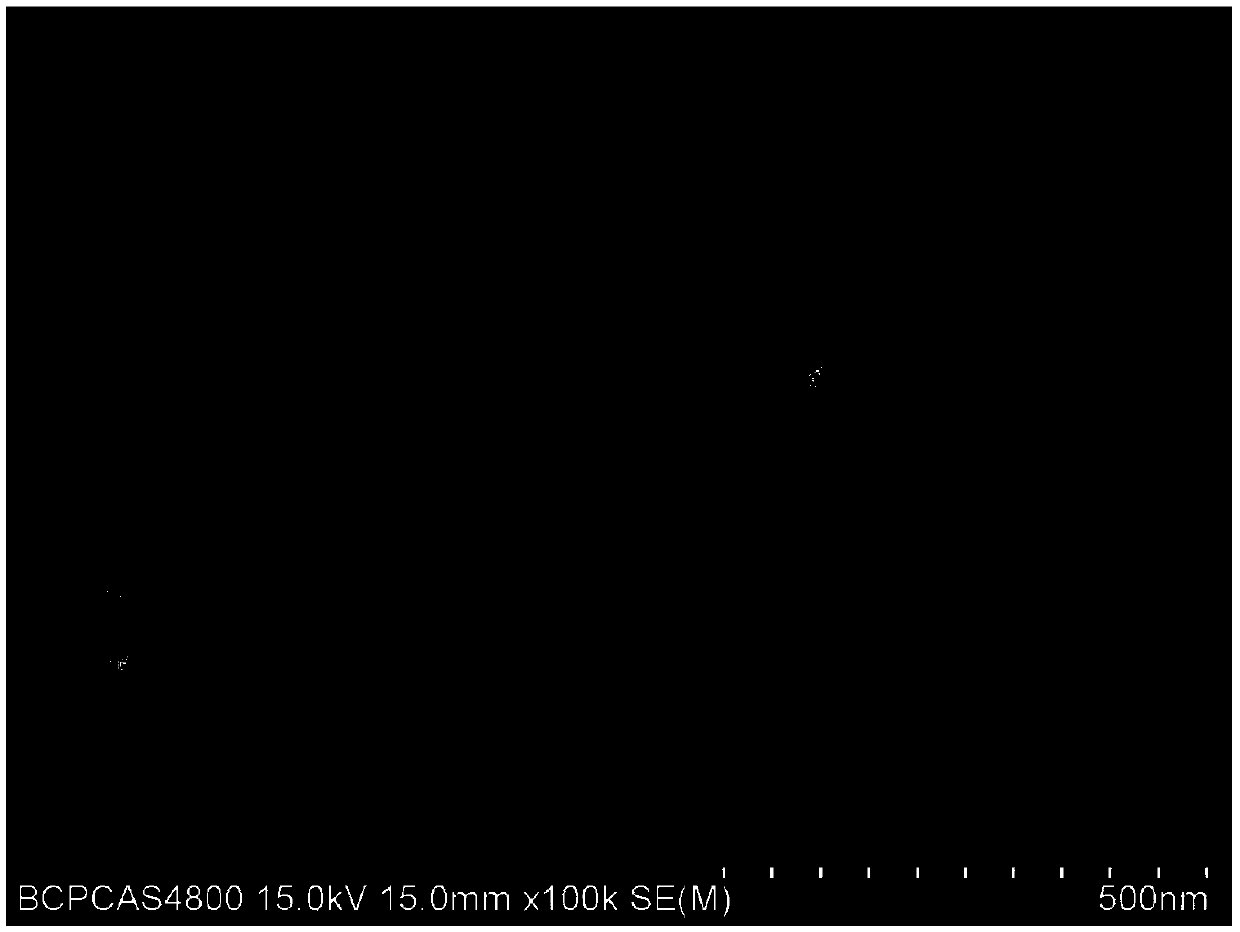 Preparation method and application of silicon carbon cathode material of lithium ion battery