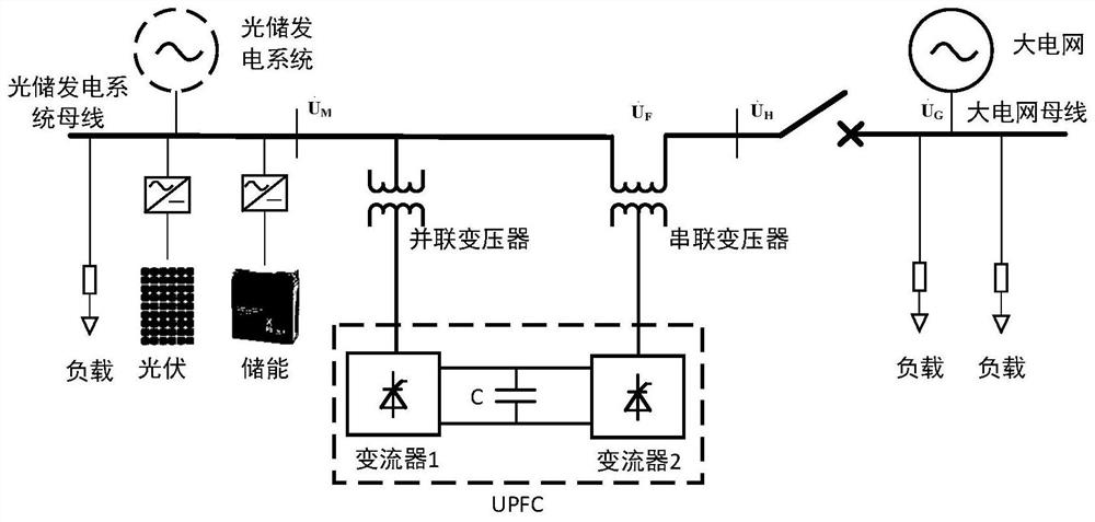 A method and device for flexible grid connection of photovoltaic storage power generation system based on upfc