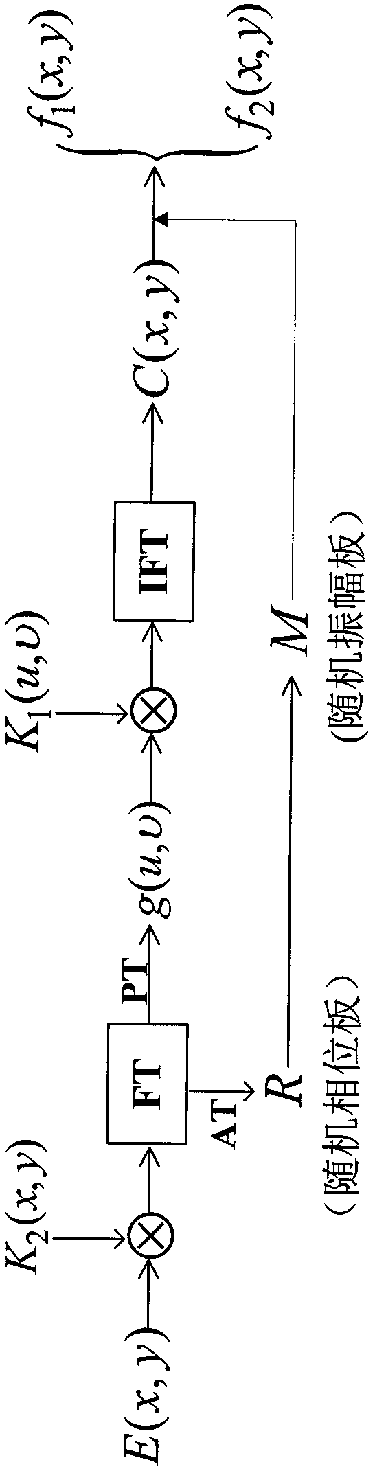 Spatial domain and Fourier frequency domain double encryption-based dual image encryption method