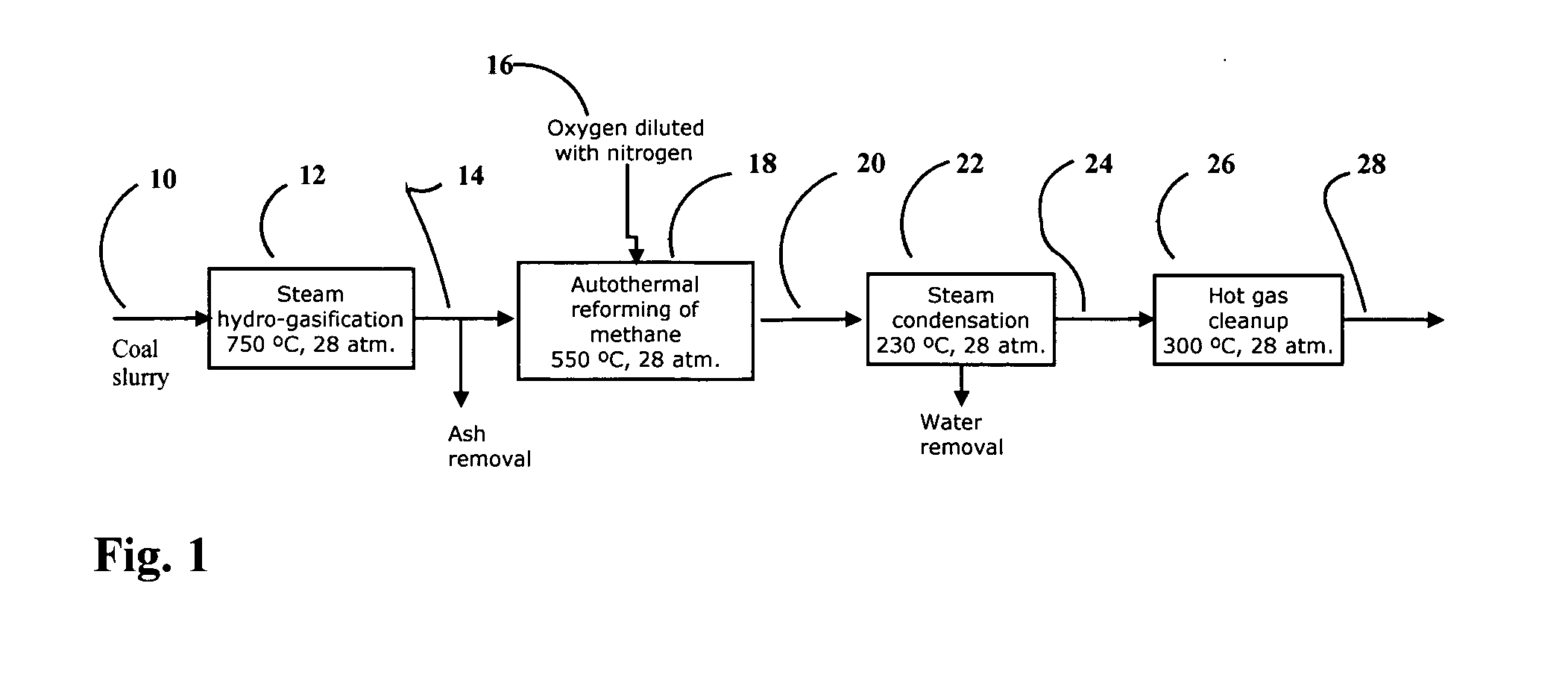 Process for enhancing the operability of hot gas cleanup for the production of synthesis gas from steam-hydrogasification producer gas