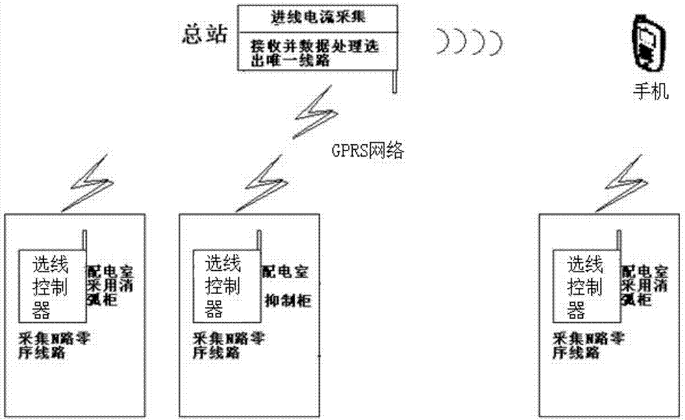 Low-current line selection device for wireless networking