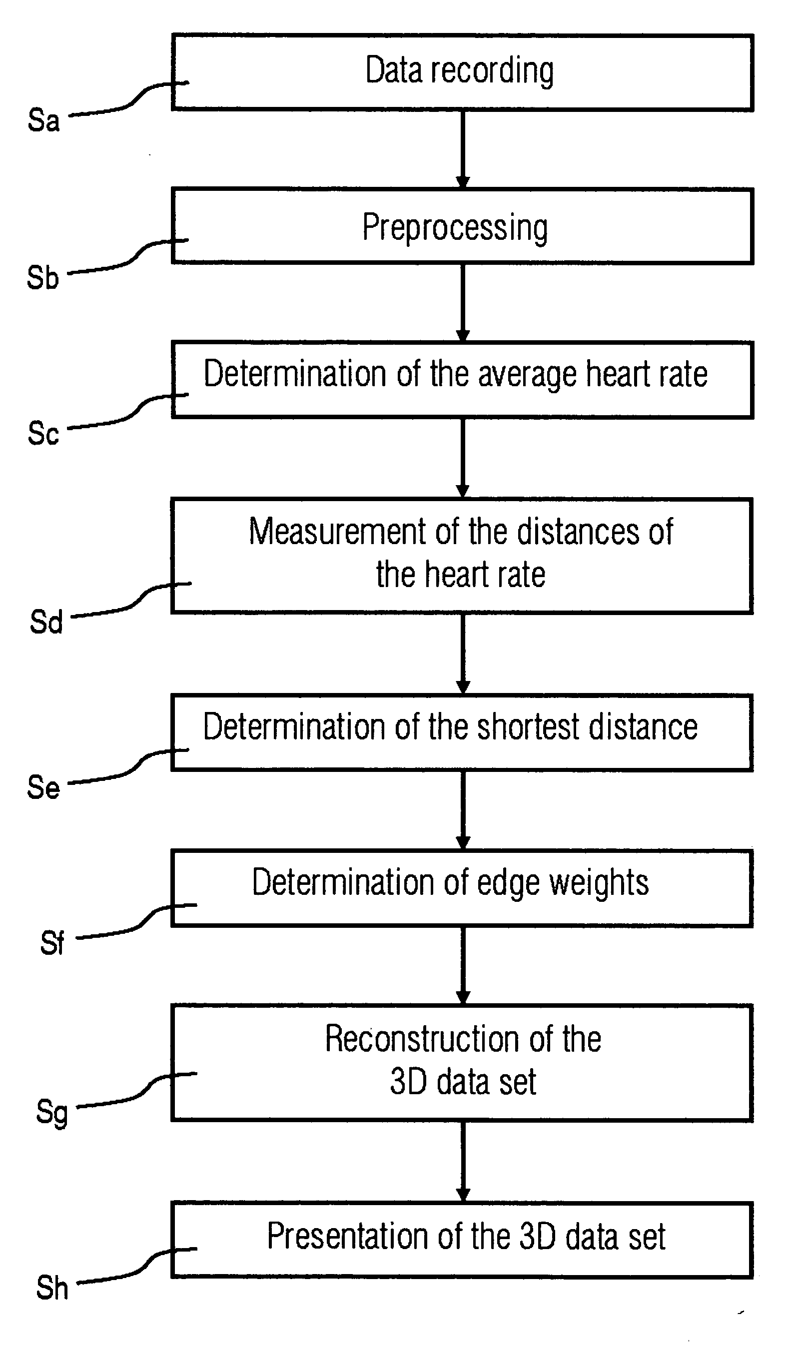 Method for three-dimensional presentation of a moved structure using a tomographic method