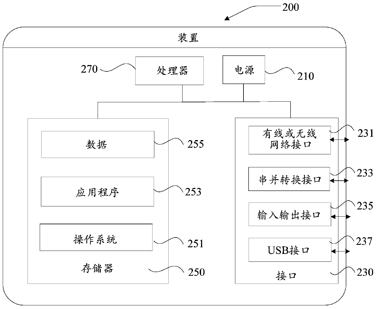 Interview answer text classification method and device, electronic equipment and storage medium
