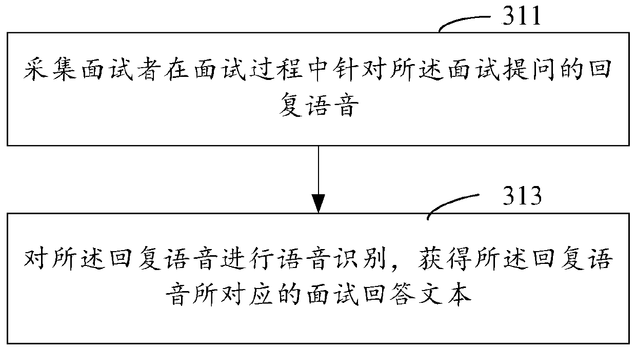 Interview answer text classification method and device, electronic equipment and storage medium