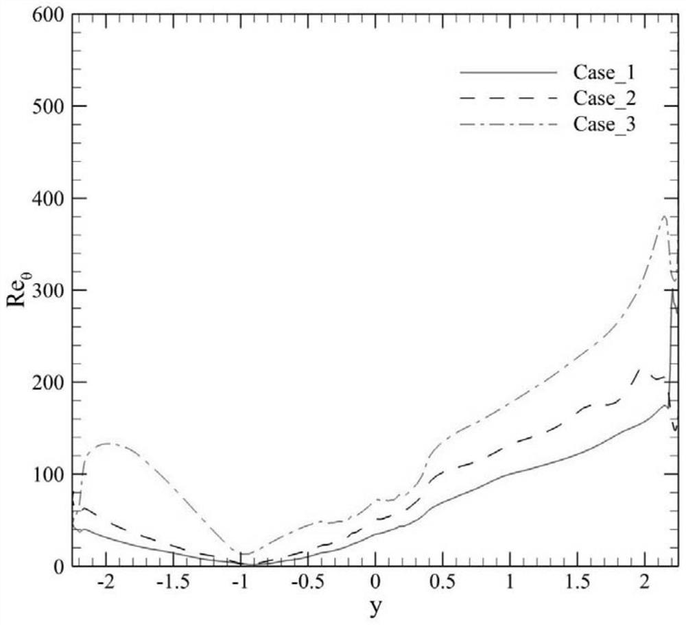 Prediction method of flow transition position on surface of Mars enterer