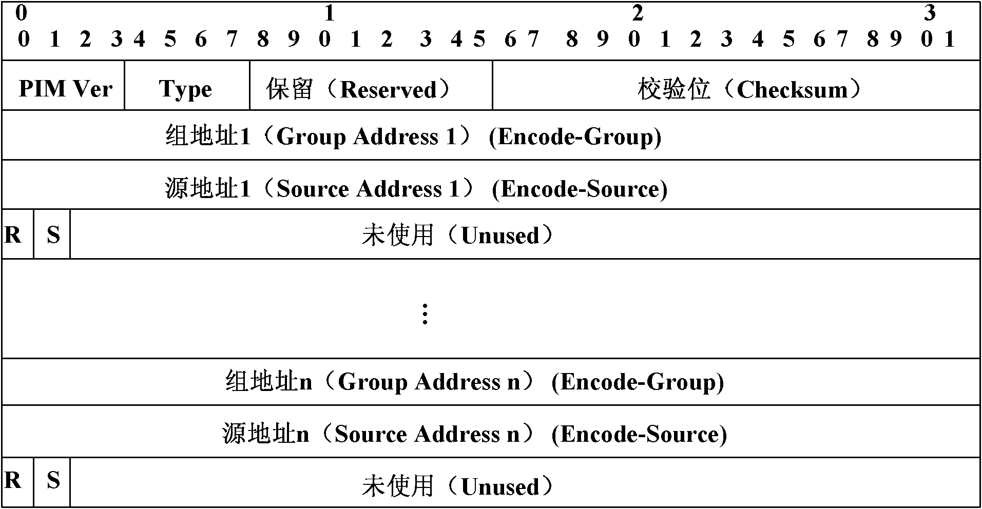 Method for realizing multicast between different IP domains and boundary gateway router