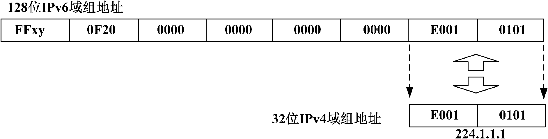 Method for realizing multicast between different IP domains and boundary gateway router