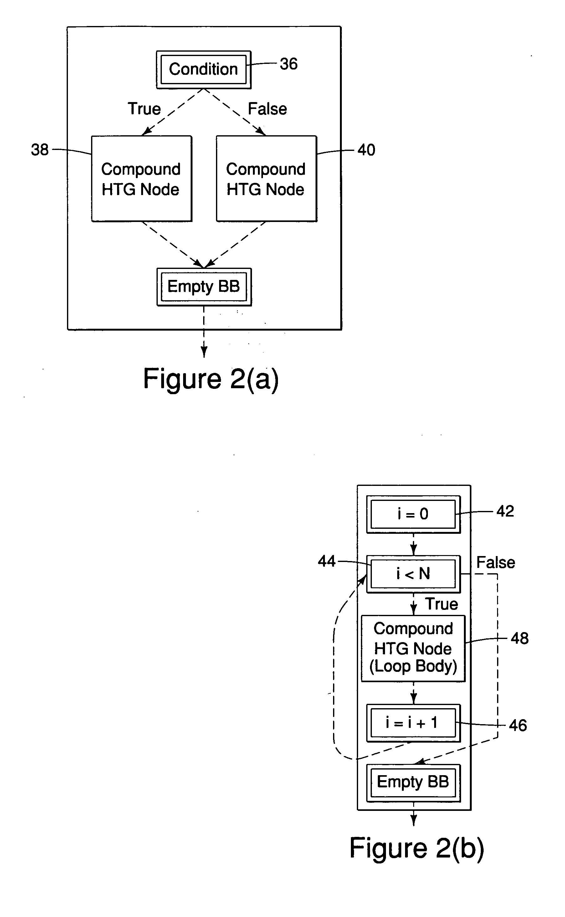 Method and apparatus for designing circuits using high-level synthesis