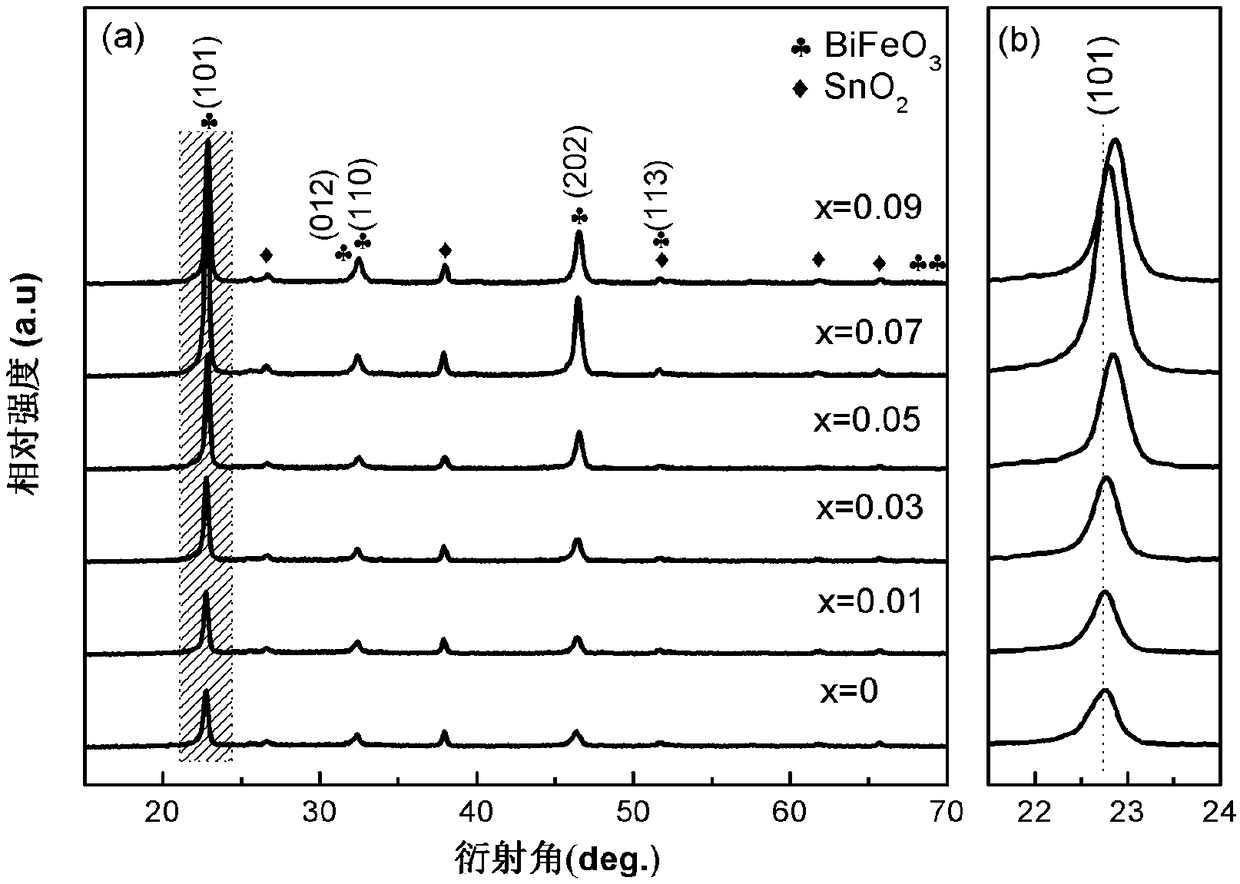 La, Er, Co and Mn co-doped BFO film with resistance switching effect and preparation method of film