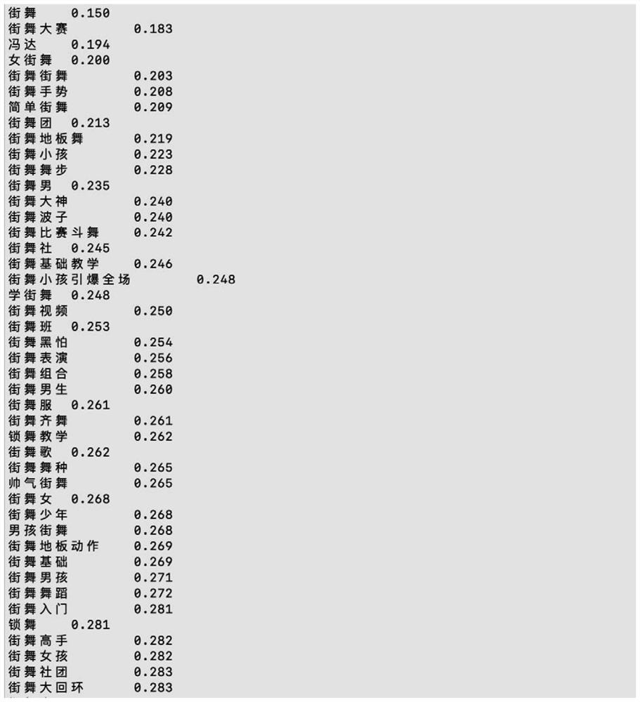 Label system construction method, device, electronic device and storage medium