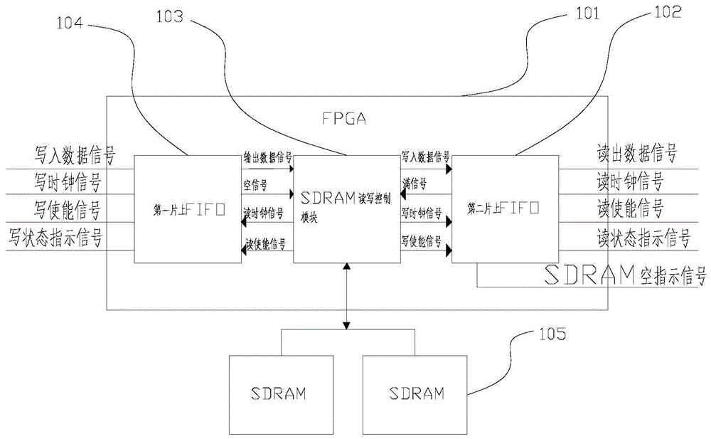 SDRAM high-capacity image data register based on FPGA