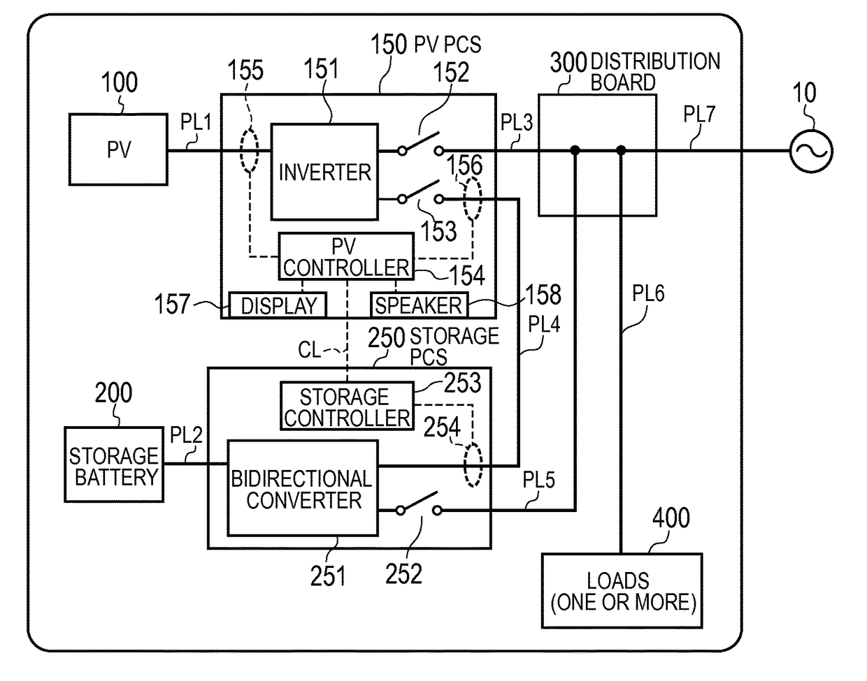 Fault diagnosis method, grid interconnection apparatus, and controller