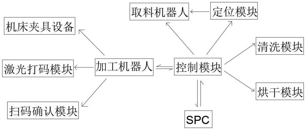 Automatic line precision production system and machining method