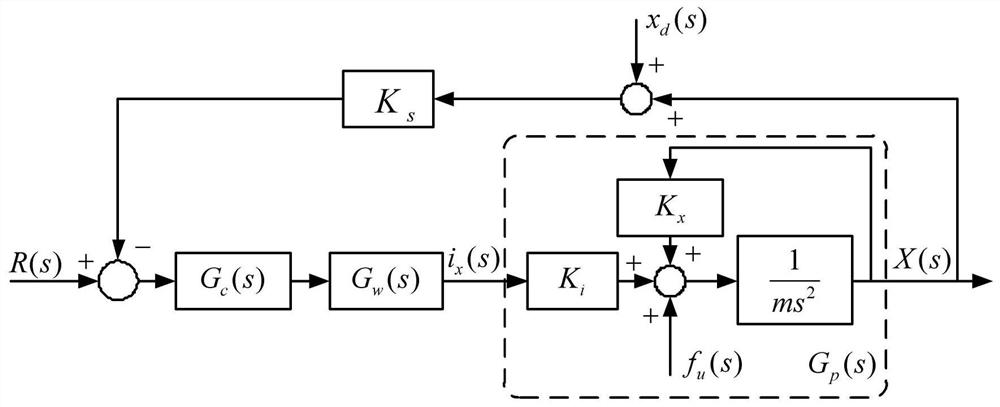 A Method for Suppressing Odd Harmonic Vibration of Magnetic Suspension Rotor Based on Hybrid Odd Repeat Controller