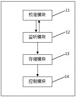 A mobile terminal film system and film method
