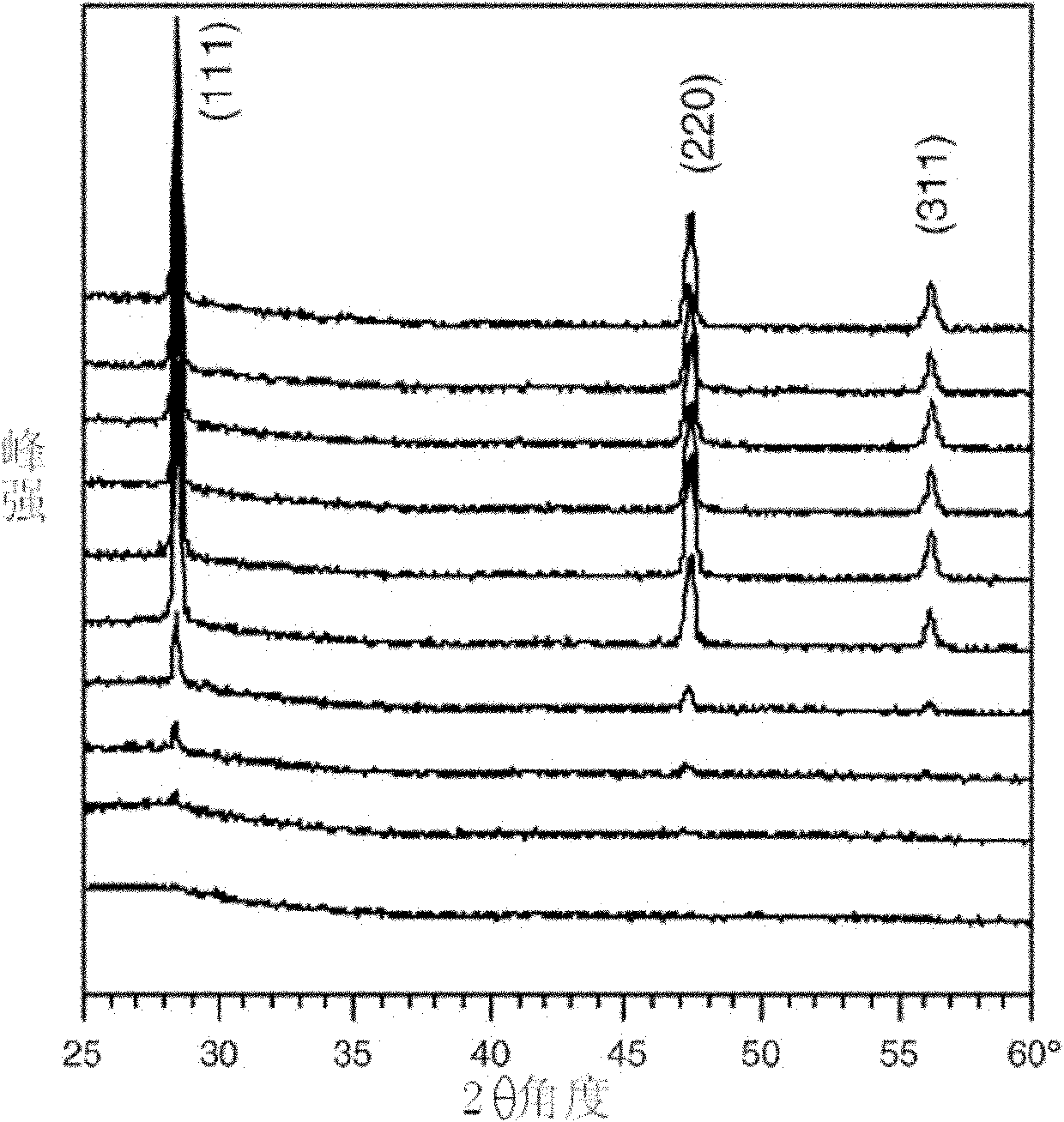 Microcrystalline Si-SbxTe1-x composite phase change material and preparation method thereof