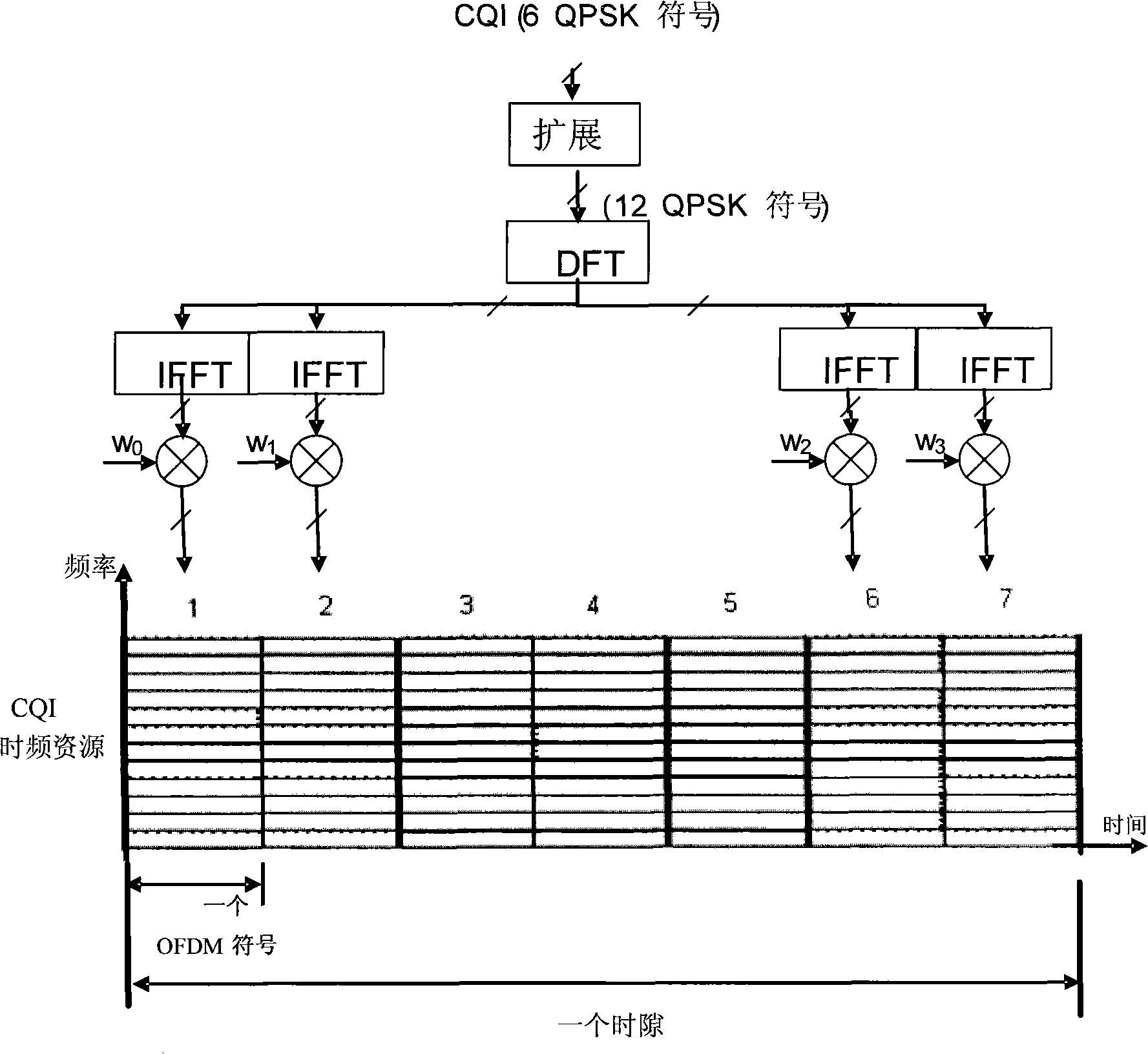 Method and system for implementing channel quality indication information transmission, subscriber terminal and base station