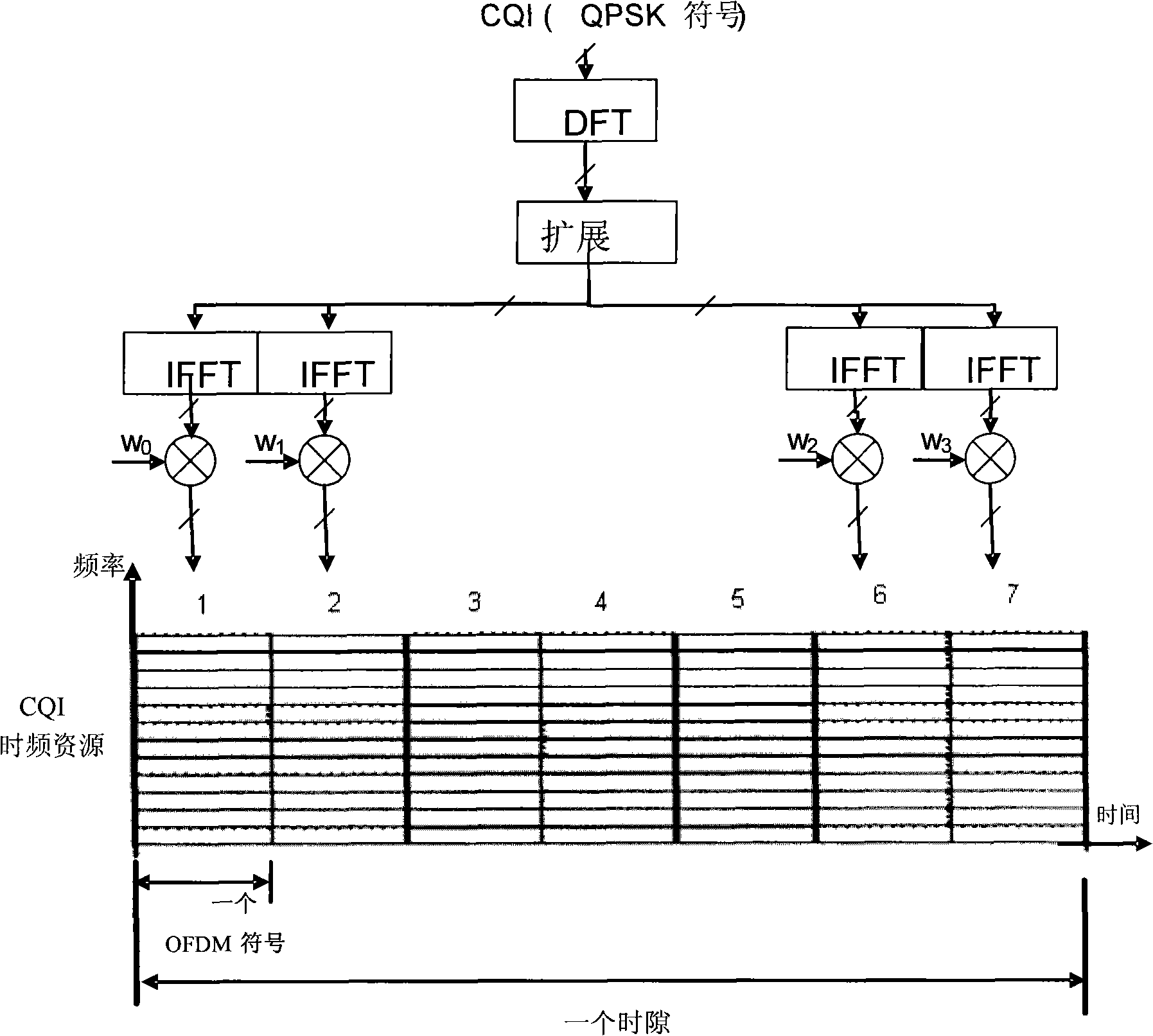 Method and system for implementing channel quality indication information transmission, subscriber terminal and base station