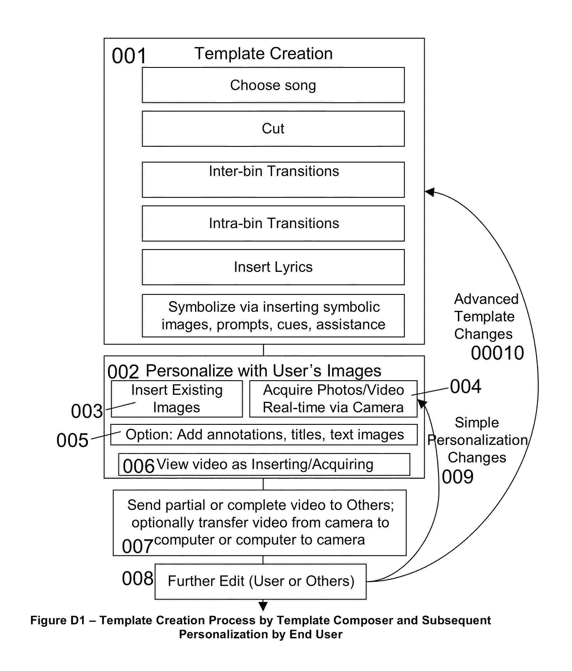 Software-based Method for Assisted Video Creation