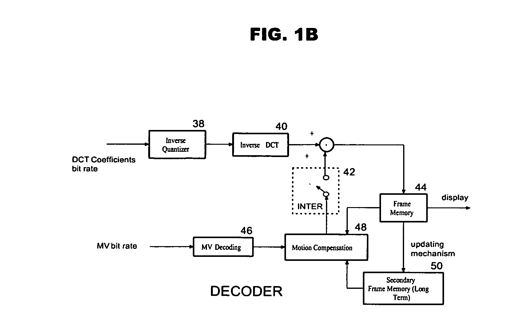 Video encoding methods and devices