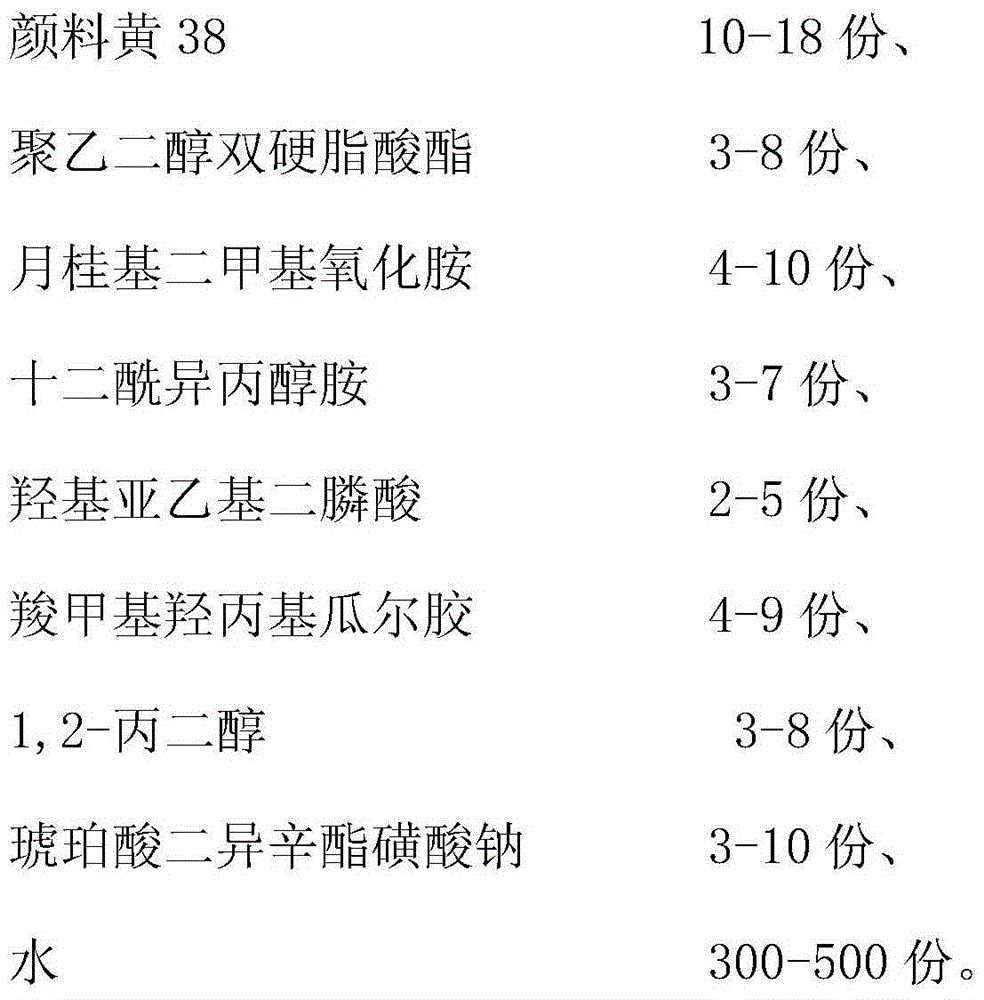 Pigment yellow 38 emulsion and preparation method thereof