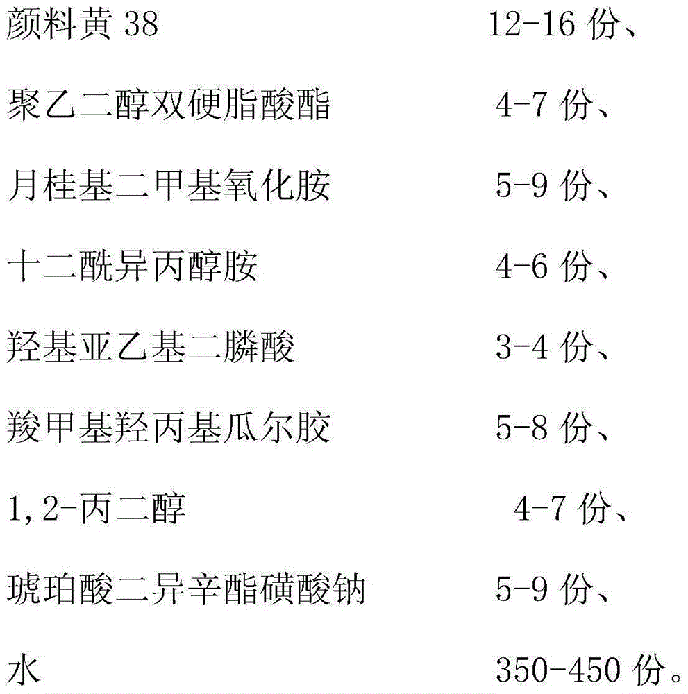 Pigment yellow 38 emulsion and preparation method thereof