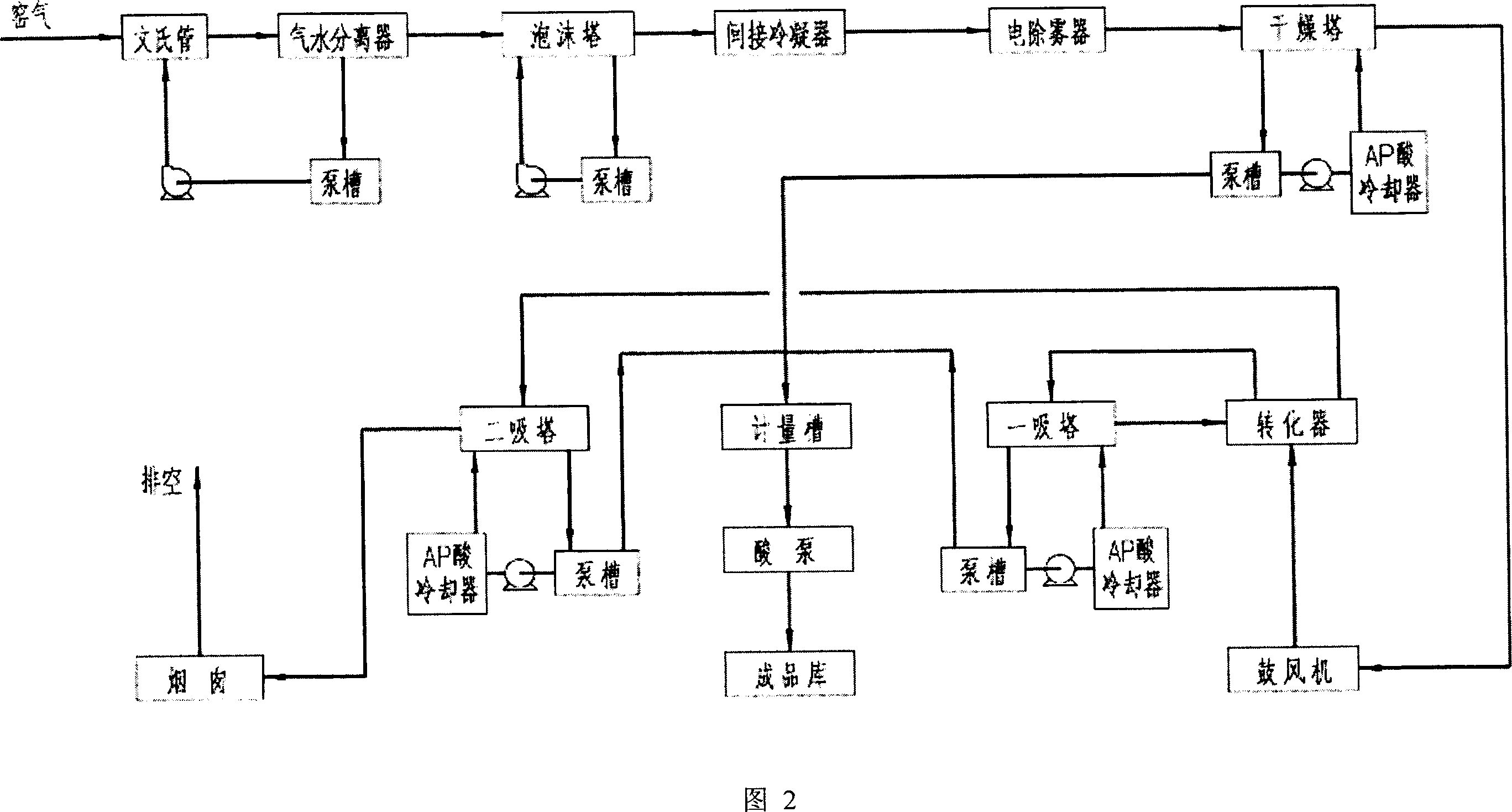 Method for producing cement and vitriol from desulfurized gesso of flue gas