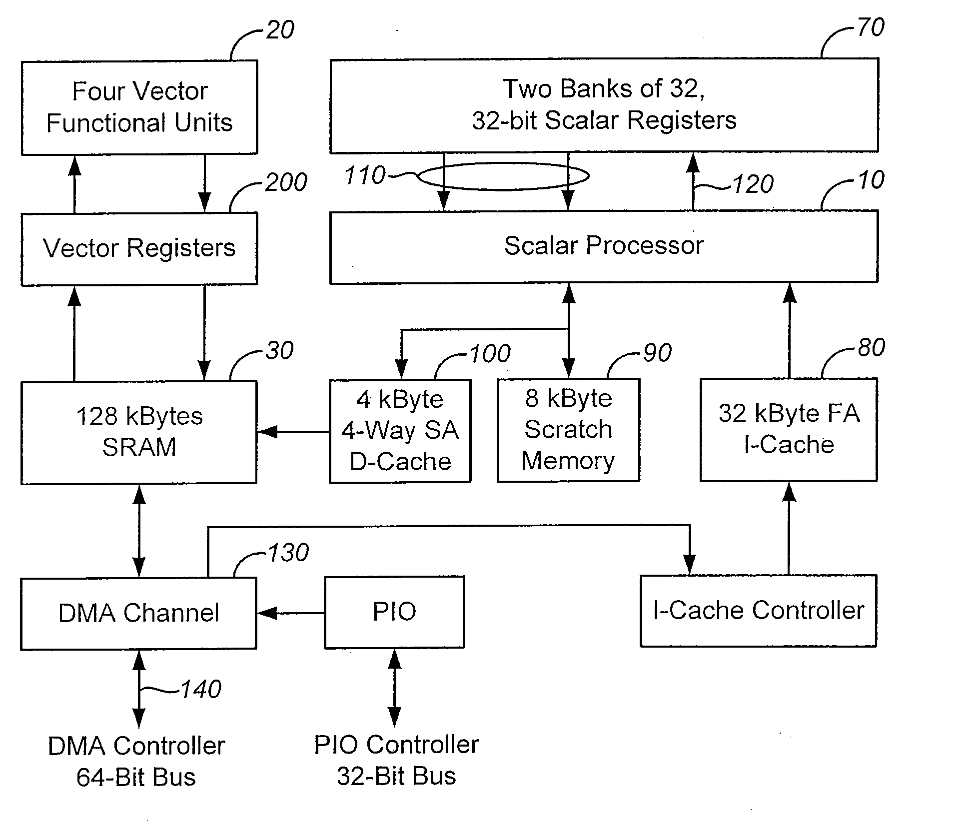 Vector Processor Architecture
