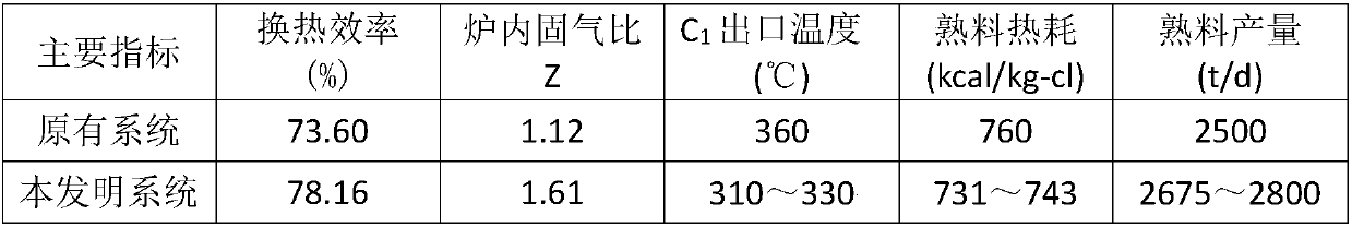 A spray-swirl stacking multi-point incoming material recycling type decomposition furnace